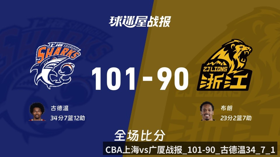CBA上海vs广厦战报_101-90_古德温34_7_12